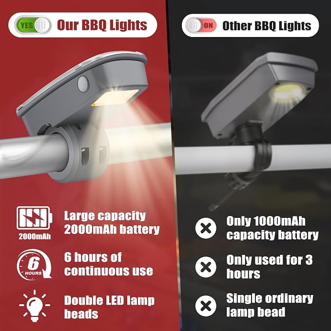 Waterproof Rechargeable BBQ Grill Light - Image 4