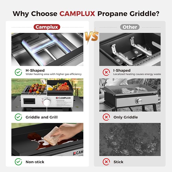 CAMPLUX Propane Gas Griddle Grill Combo 11, 000 BTU, Portable Camping Griddle - Image 7