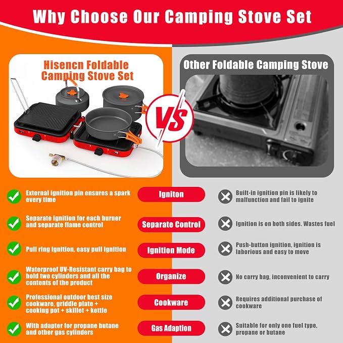 Hisencn Camping Stove, 2 Burner Propane Stove, 20000 BTU/h Camping Cooking set - Image 7