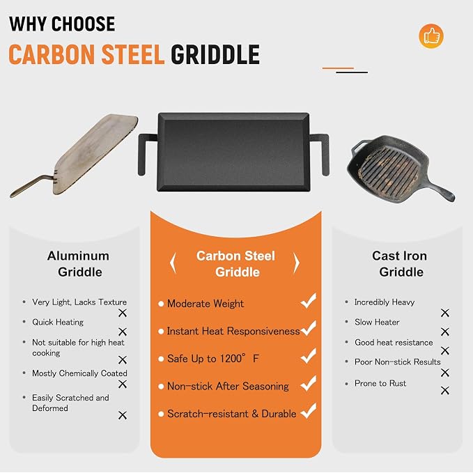 Universal Large Carbon Steel Griddle - Image 4