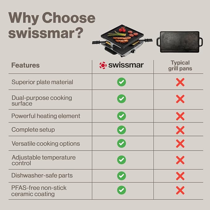 Swissmar Geneva Raclette Grill - Image 8