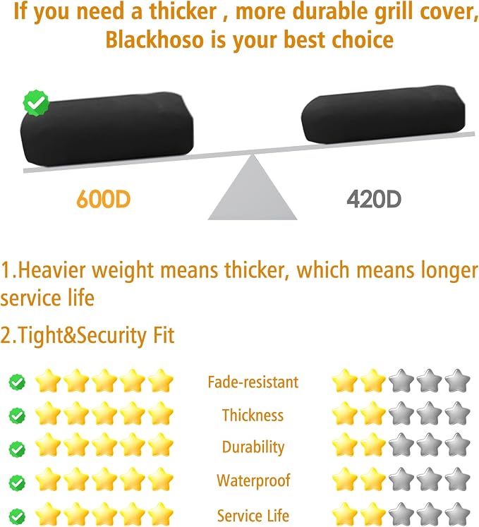 Cover for Blackstone Culinary 30" Griddle 1901 1934 2092 2163, Heavy Duty - Image 7