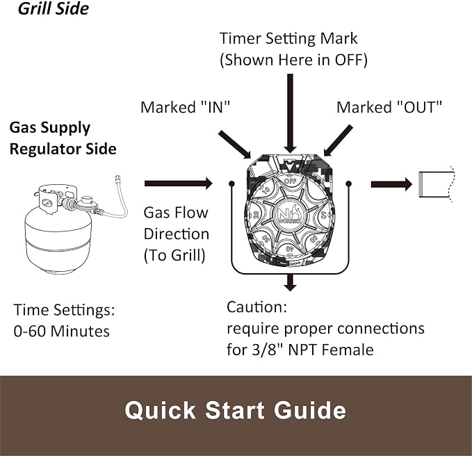 NO WORRIEZ 100, 000 BTU Safety Automatic Outdoor BBQ Shut Off 3/8'' NPT - Image 5