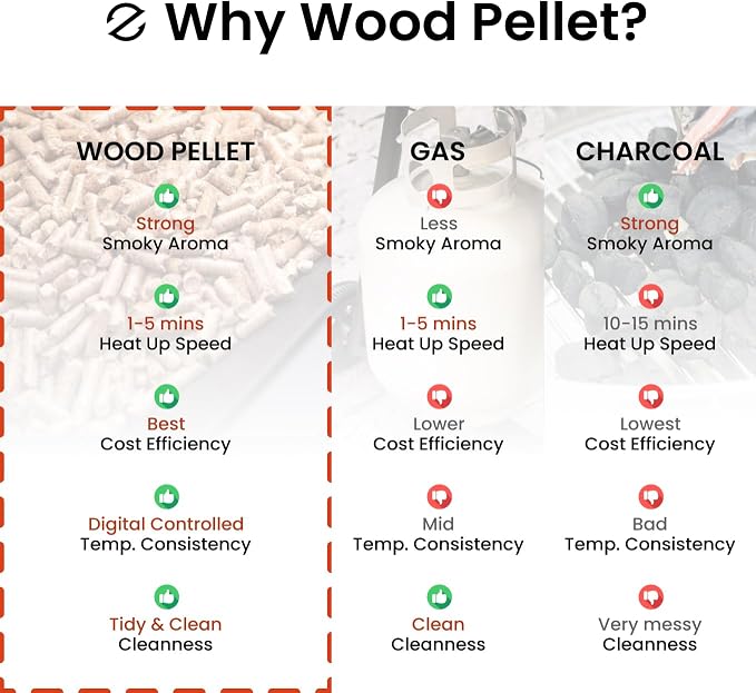 Z GRILLS Wood Pellet Grill Smoker - Image 8