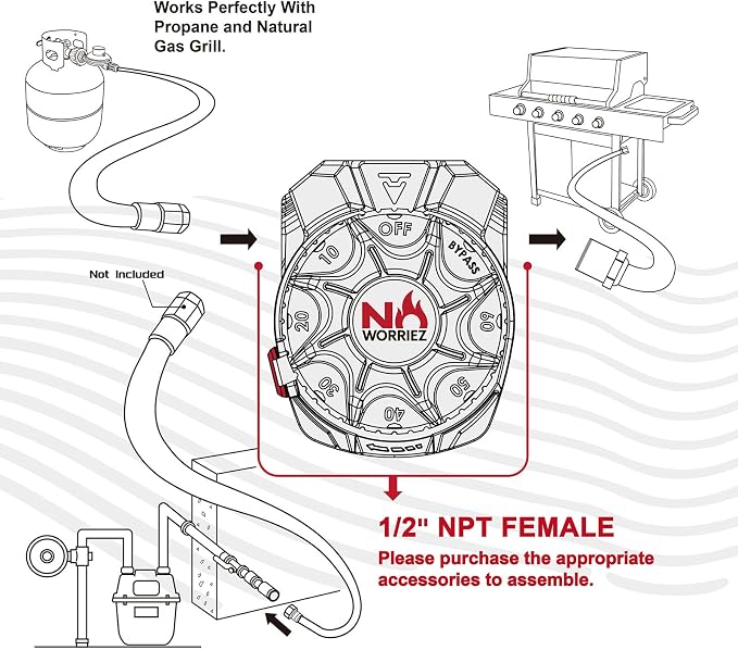 NO WORRIEZ Bypass High Pressure Safety Auto Shut-Off Gas Timer - Image 6
