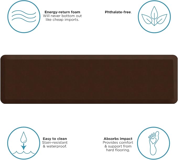 GelPro Anti Fatigue Nonslip Mat: Hard Floor Utility Mats - Image 7