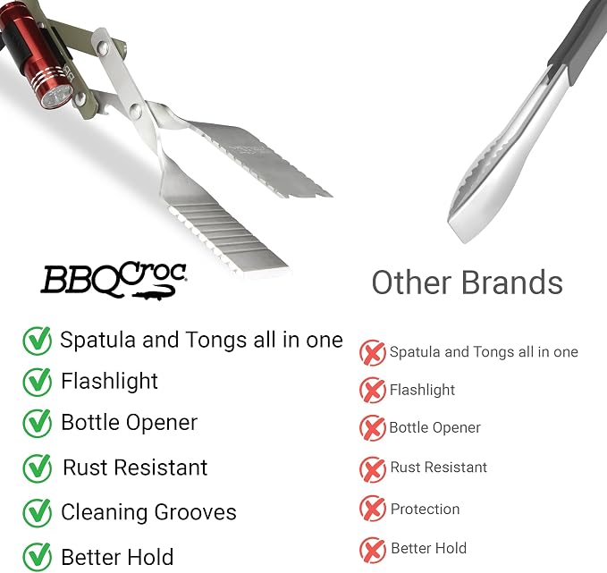 BBQ Croc 3-in-1 Barbecue Tool Pack - Image 4