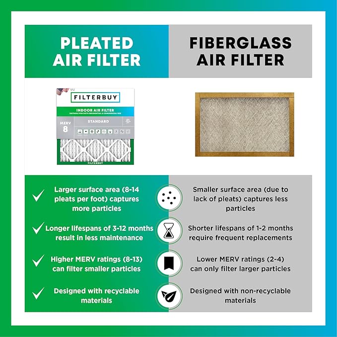 Filterbuy 12x18x4 Air Filter MERV 8 Essential Dust & Allergy Defense, - Image 6
