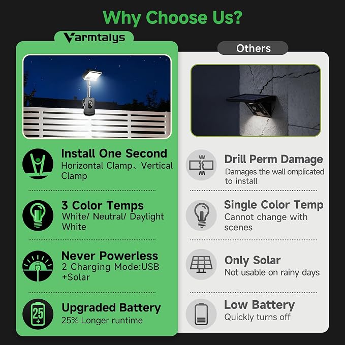 Solar Fence Lights Outdoor, 3CCT Motion Sensor Clip On Light - Image 5