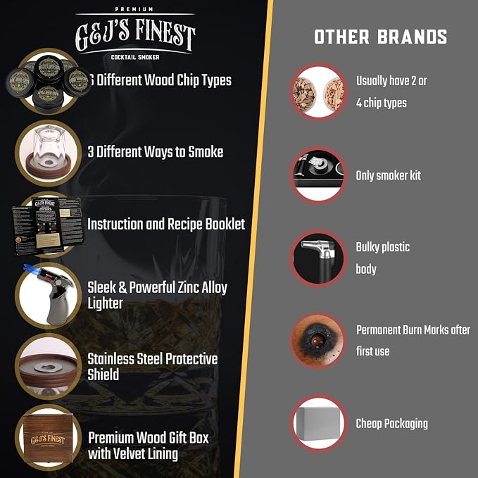 Whiskey Smoker Kit | Cocktail Smoker Kit| Bourbon Smoker Kit| Old Fashioned - Image 4