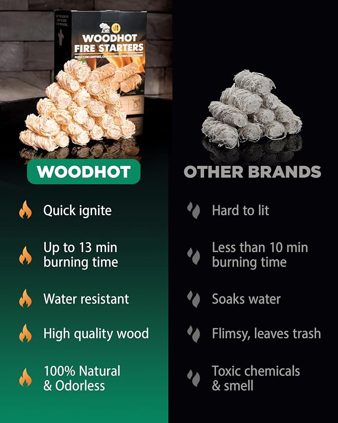 WH 185 pcs Natural Fire Starters - Image 6