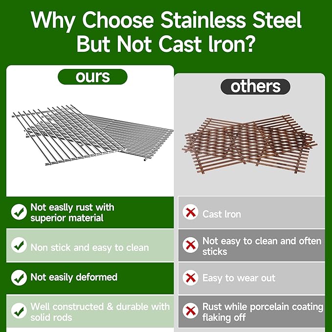 Grill Grates for Charbroil Advantage 4 Burner 463343015 463344015 463344116 - Image 5