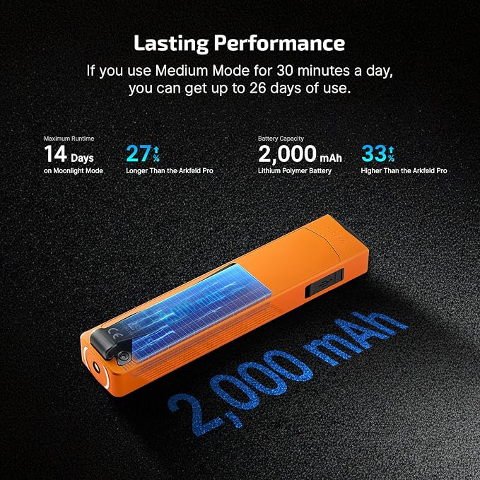 OLIGHT ArkPro EDC Flat Flashlight Rechargeable - Image 7