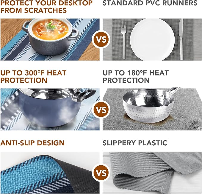 Trivet Table Runner Hot Plates Mat 12 X 40 Inch Heat Resistant Table Protector - Image 6
