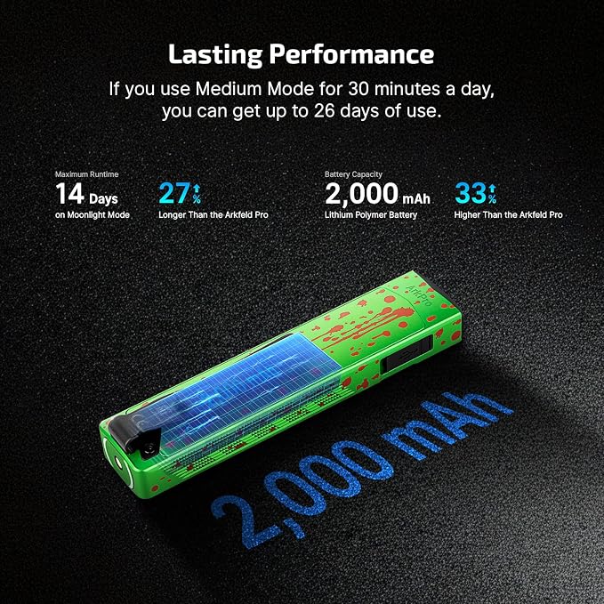 OLIGHT ArkPro EDC Flat Flashlight Rechargeable - Image 7