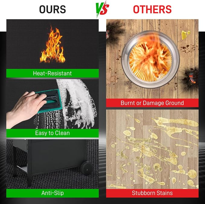 76"×52" Under Grill Mat for Outdoor Grill, Double-Side Fireproof & - Image 4