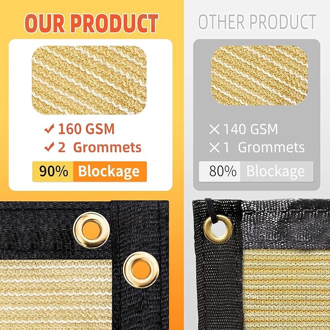 Customized 8' x 195' Black Fence Privacy Screen, - Image 5