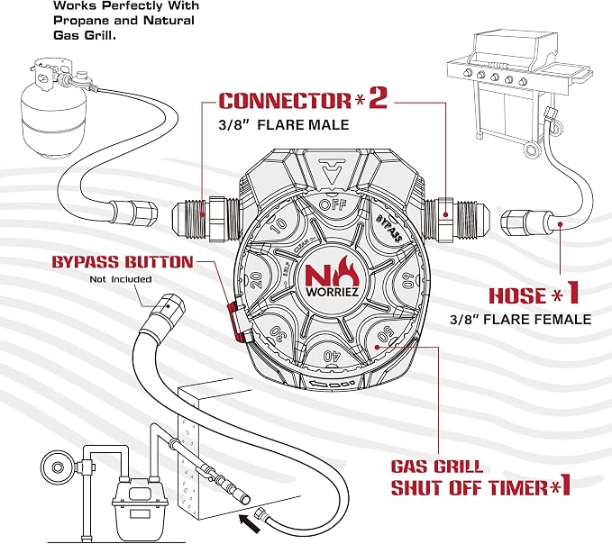 NO WORRIEZ Bypass Safety Auto Shut-Off Gas Timer - Image 6