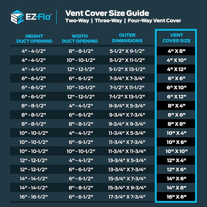 EZ-FLO 10 x 4 Inch Air Vent Cover - Image 6