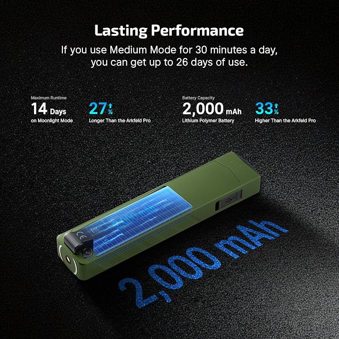 OLIGHT ArkPro EDC Flat Flashlight Rechargeable - Image 7