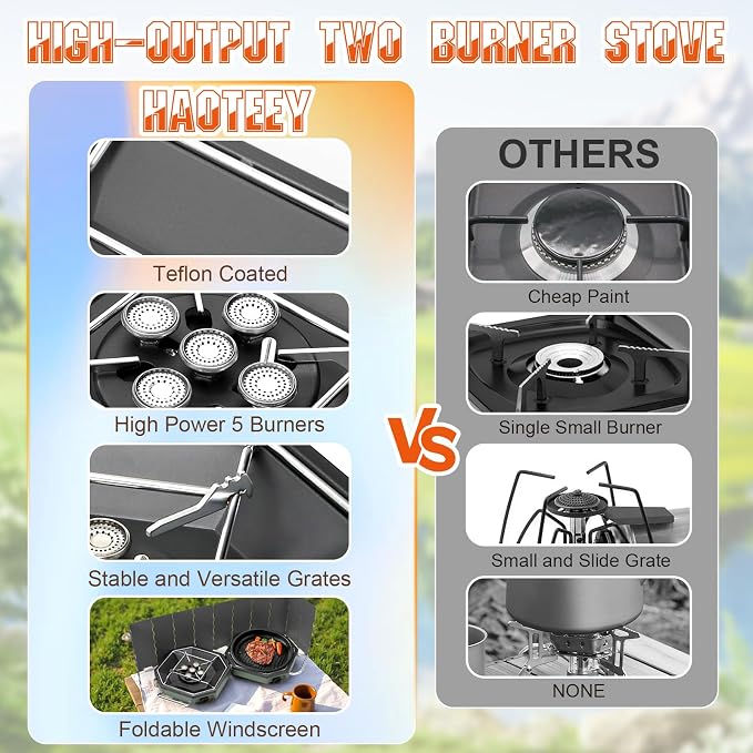 Camping Stove Propane Two Burner, 34000BTU Foldable Camp Stove Gas Propane - Image 4