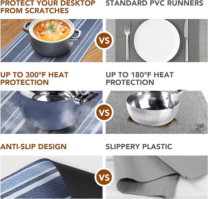 Trivet Table Runner Hot Plates Mat 12 X 40 Inch Heat Resistant Table Protector - Image 6