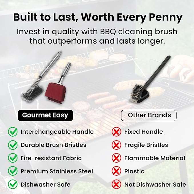 2-in-1 Stainless Steel Grill Brush Cleaning Kit, Grilling Accessories, - Image 8