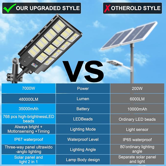loyoele 9000W Solar Parking Lot Lights 360000LM 7000K LED Solar Street Lights - Image 9