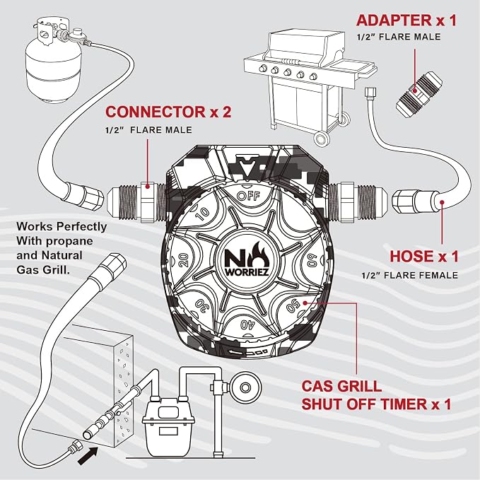 NO WORRIEZ Safety Auto Shut-Off Gas Timer - Image 8