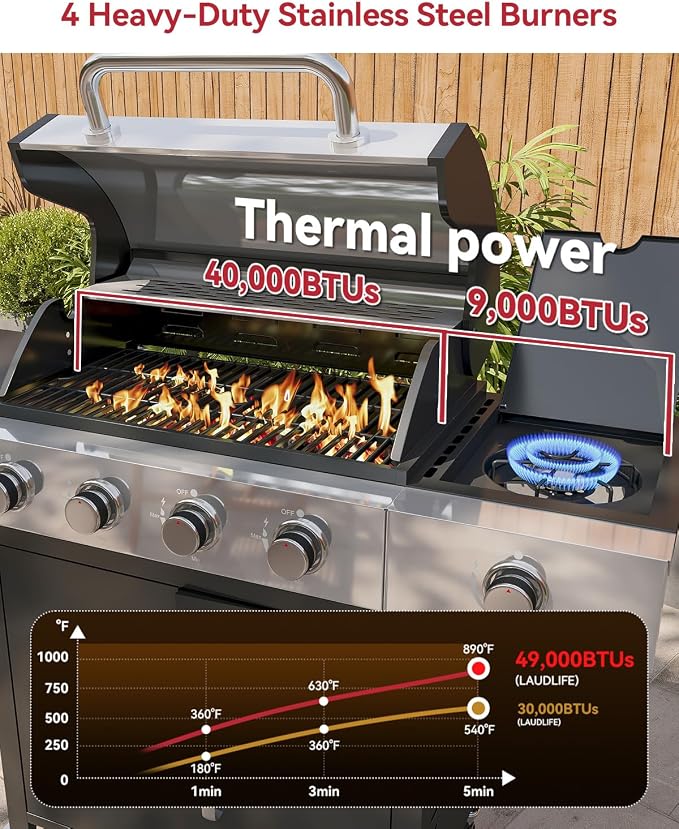 Aoxun 4-Burner Propane Grill - Image 4