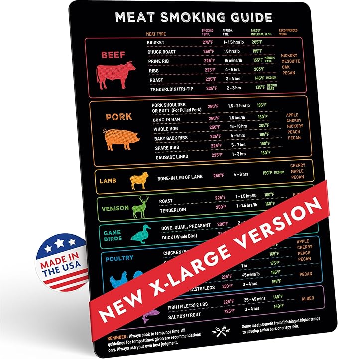 X-Large Meat Temperature Magnet & BBQ Smoker Guide by LevainCo