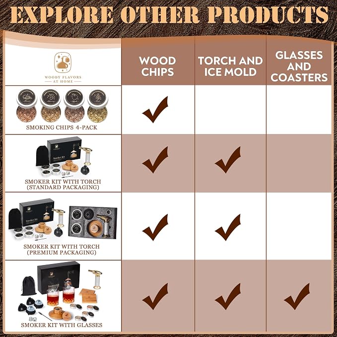 Old Fashioned Cocktail Smoker Kit - Image 7