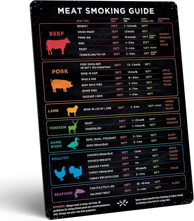 Levain & Co Meat Temperature Magnet & BBQ Smoker Guide - Image 2