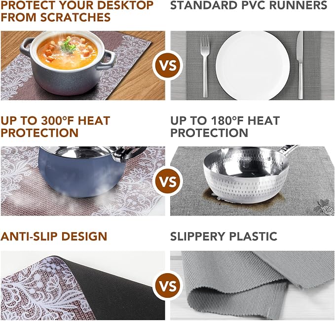 Trivet Table Runner Hot Plates Mat 12 X 40 Inch Heat Resistant Table Protector - Image 6