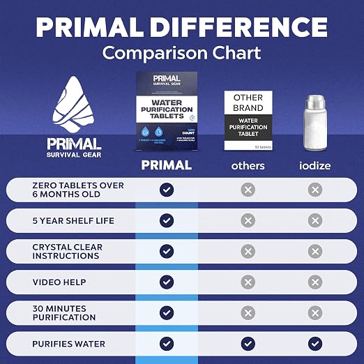 Water Purifier Tablets –Water Purification Tablets - Image 4