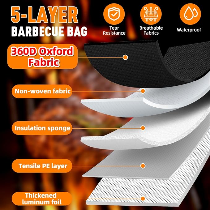 Upgraded BBQ Blanket for Resting Meat - Image 5