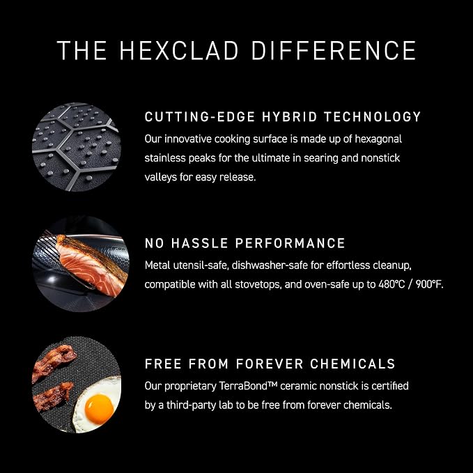 HexClad Hybrid Nonstick 10-Inch Wok - Image 4