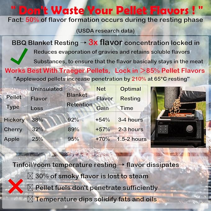 BBQ Blanket for Resting Meat Compatible - Image 3