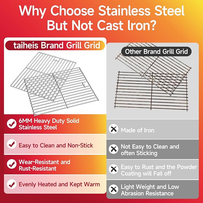 15''D x 22.5''W Grill Grates Replacement - Image 4