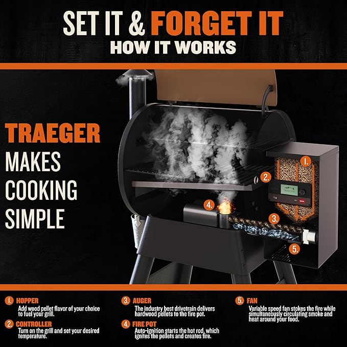 Traeger Grills Pro 575 Wood Pellet Grill & Smoker - Image 3