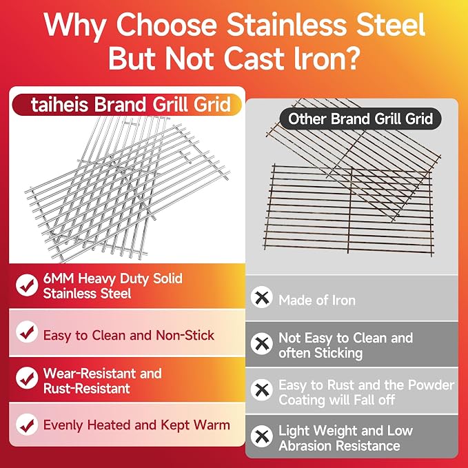 17''D x 28.5''W Grill Grates Replacement - Image 4
