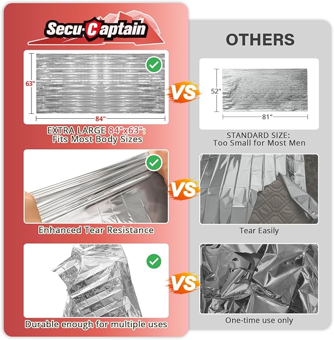 SecuCaptain Survival Emergency Thermal Blankets: 30 Pack Extra Large 84” x63” - Image 2