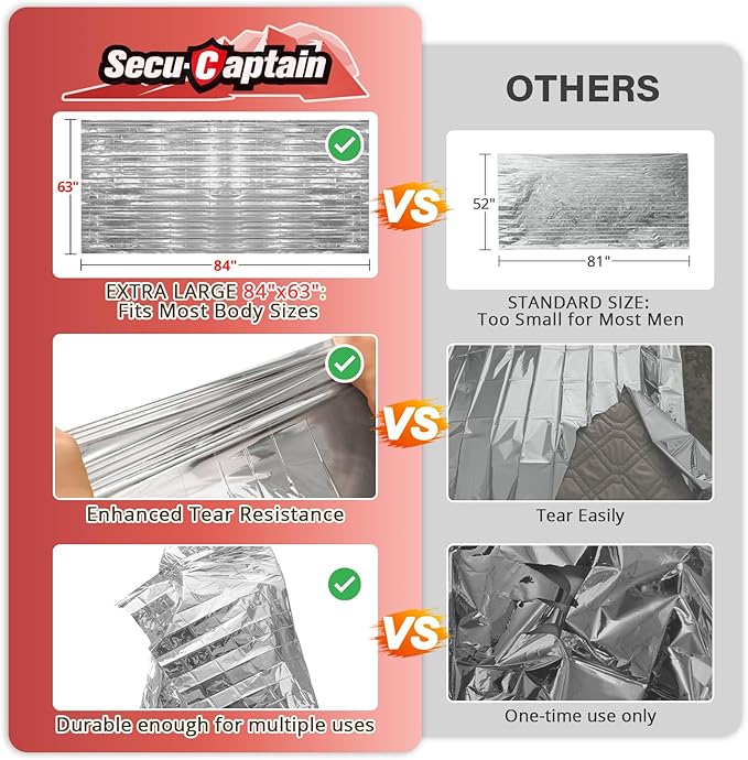 SecuCaptain Survival Emergency Thermal Blankets: 50 Pack Extra Large 84” x63” - Image 2