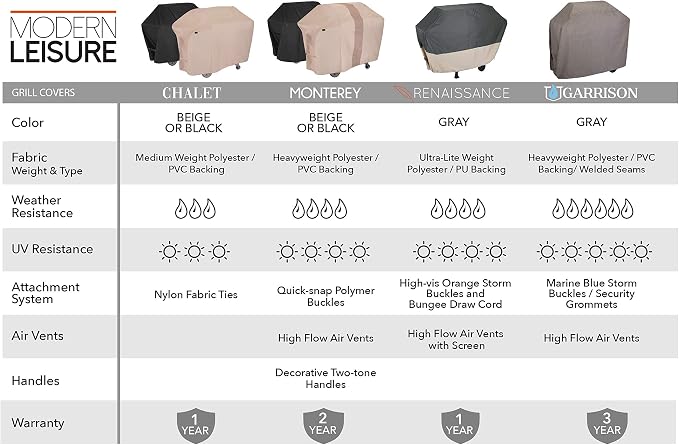 Modern Leisure 2977 Chalet 4 Burner Grill Cover Water-Resistant - Image 5