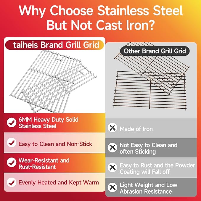 28.7'W'x16.96''D Grill Grates Replacement - Image 4