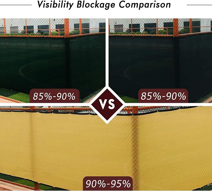 UPGRADE Privacy Fence Screen 3'x12' Sand Outdoor 90% Visibility Blockage 170 - Image 3