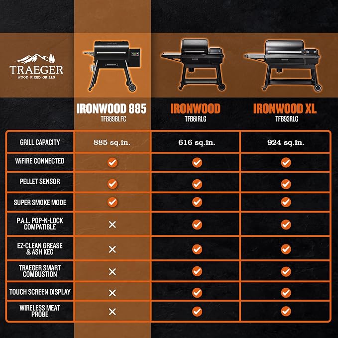 Traeger Ironwood 885 Wood Pellet Grill and Smoker, WiFi Pellet Smoker Grill - Image 6