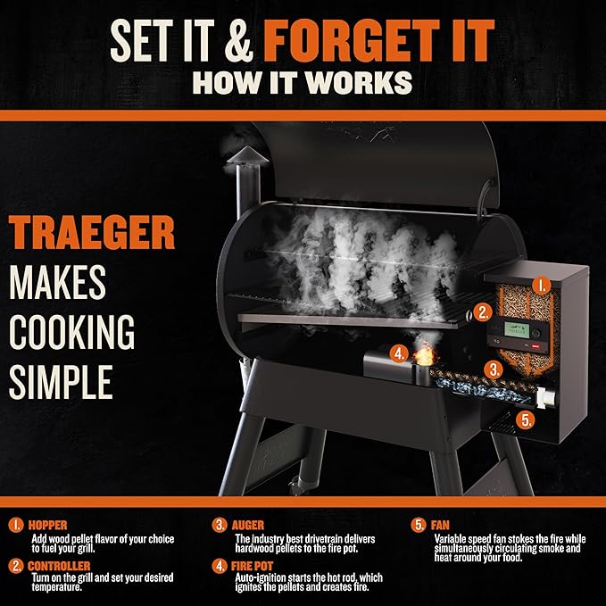 Traeger Grills Pro 780 Wood Pellet Smoker Grill, 6-in-1 BBQ Pellet Grill Combo - Image 4