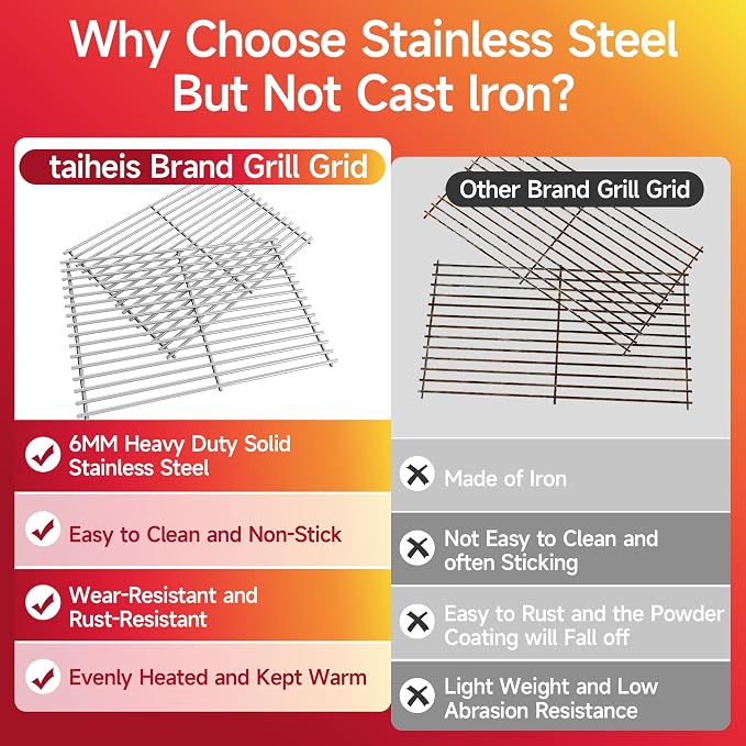 17.5" Dx23.8 W Grill Grates Replacement - Image 4