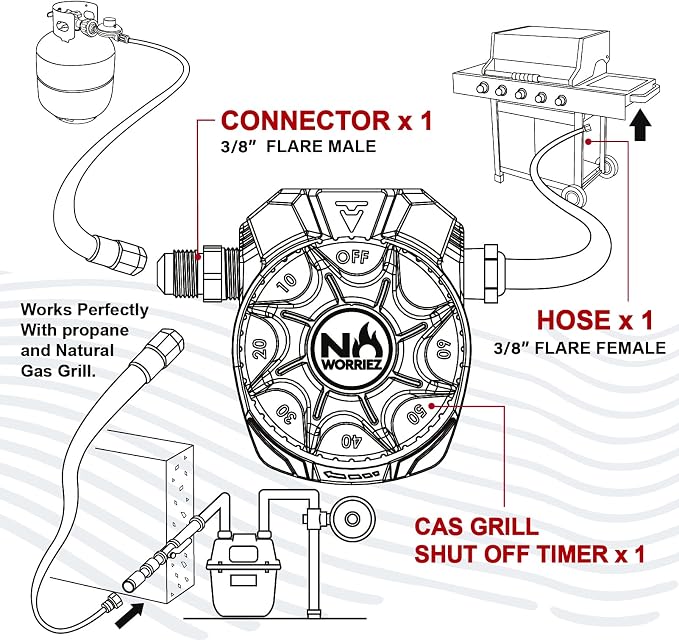 NO WORRIEZ Safety Auto Shut-Off Gas Timer - Image 8